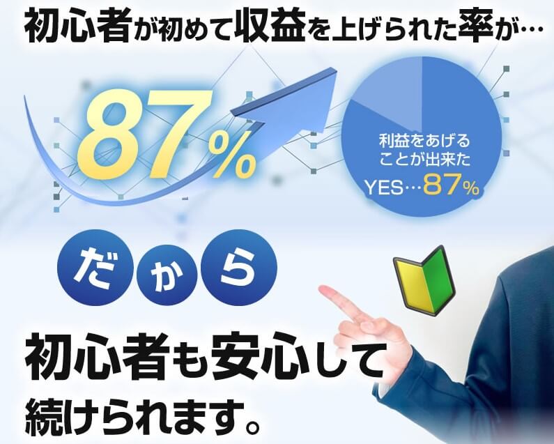 モバフィットオートは初心者向きの副業