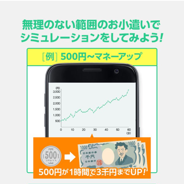 副業ワークス500円からスタートグラフ