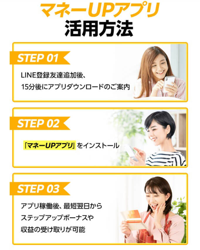 副業ワークス始め方