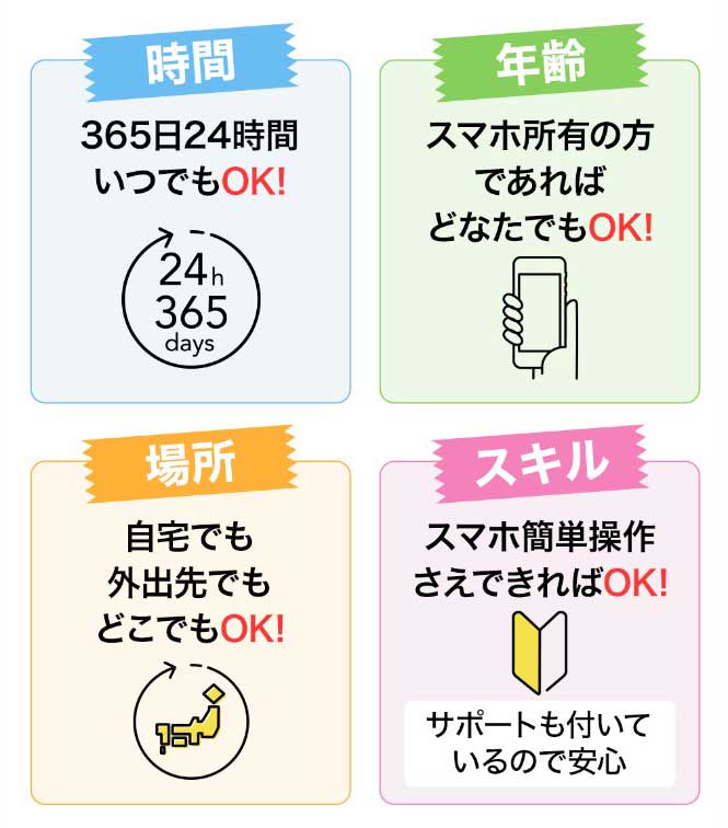 スマホでできるもんを始めるための条件